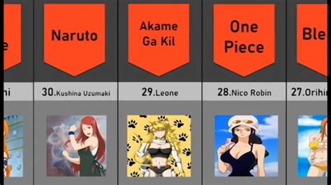 sexiest anime characters|57+ Hottest Anime Characters! (2022) .